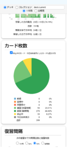 AnkiDroid 学習状況画面 スクリーンショット