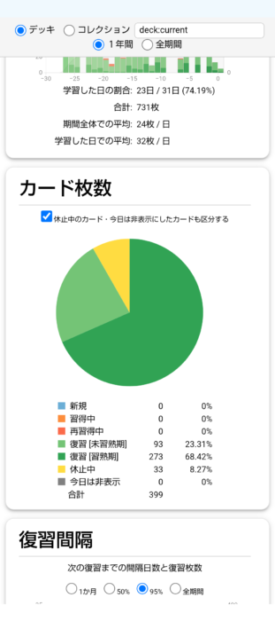 AnkiDroid 学習状況画面 スクリーンショット